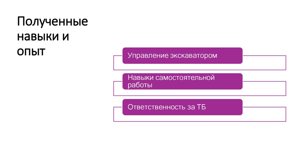 Полученные навыки и опыт