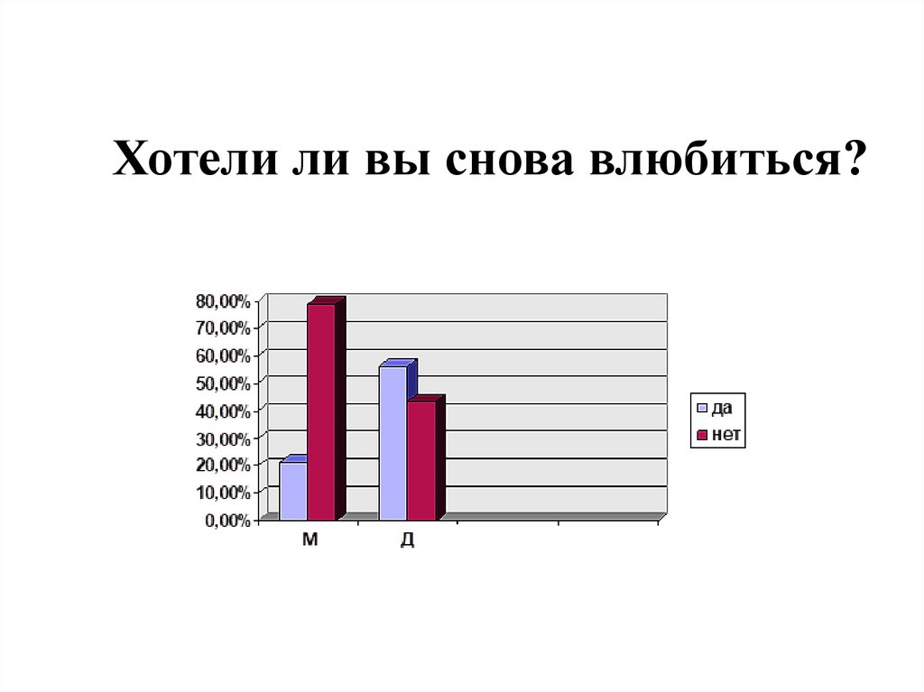 Хотели ли вы снова влюбиться?