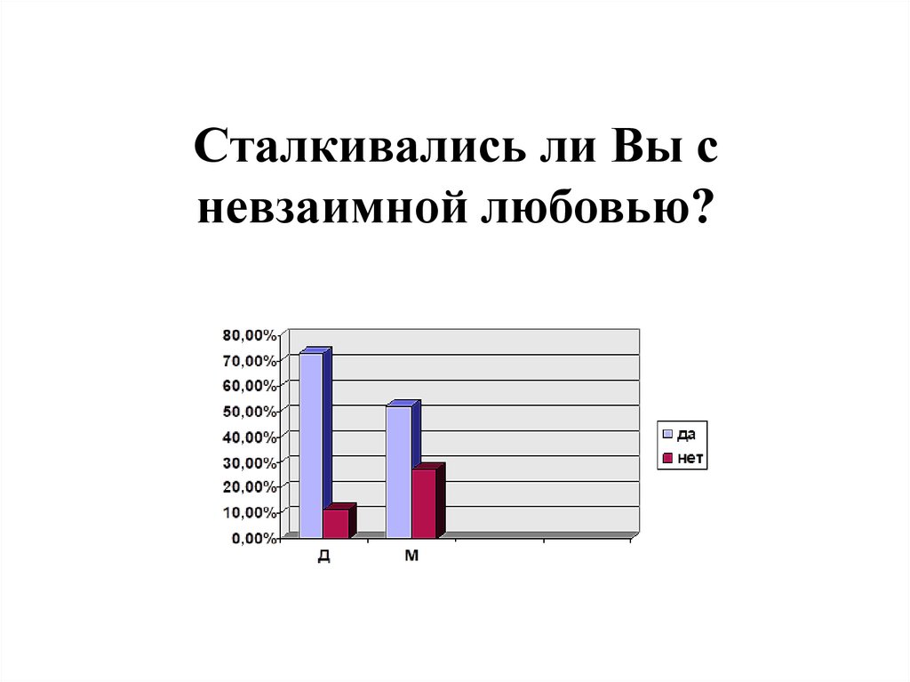 Сталкивались ли Вы с невзаимной любовью?
