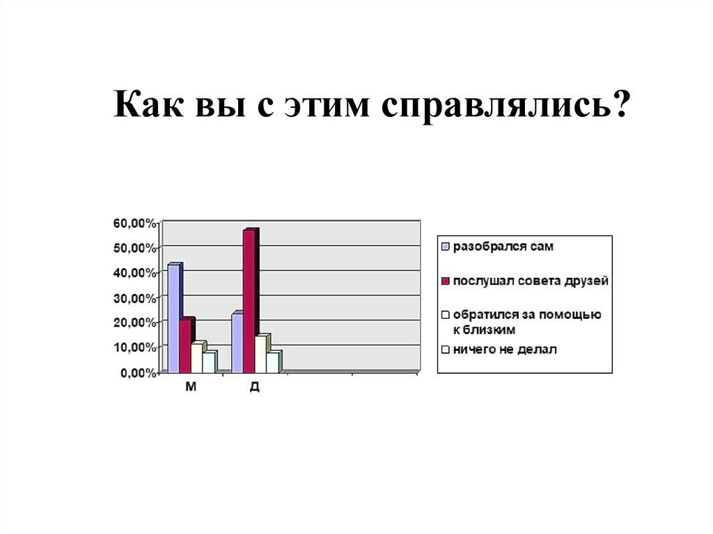 Как вы с этим справлялись?