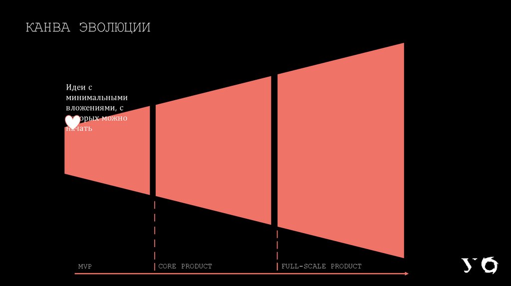 КАНВА ЭВОЛЮЦИИ