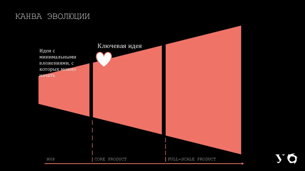 КАНВА ЭВОЛЮЦИИ
