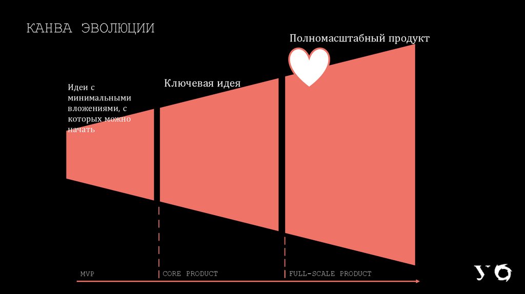 КАНВА ЭВОЛЮЦИИ