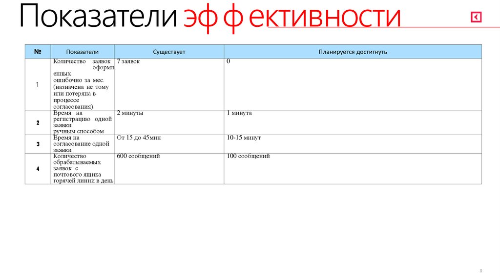 Показатели эффективности