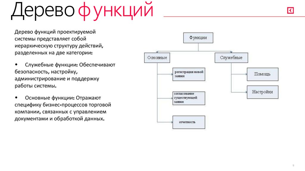 Дерево функций