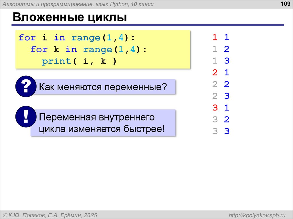 Вложенные циклы