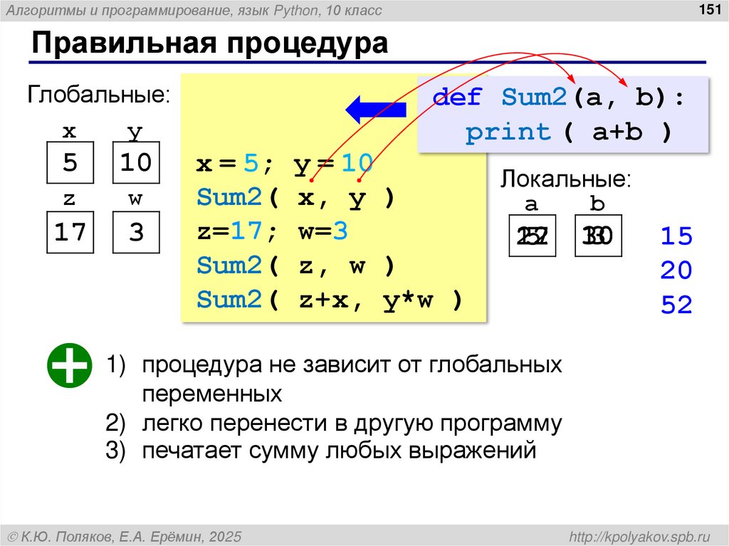 Правильная процедура