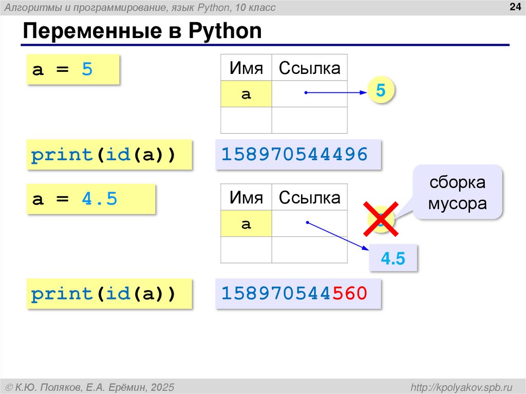 Переменные в Python