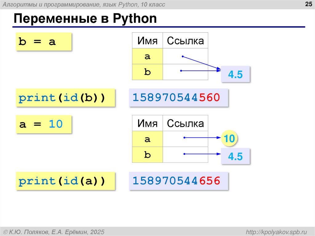 Переменные в Python