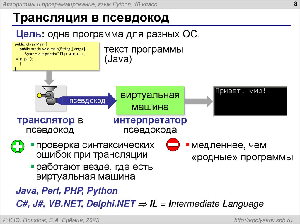 Трансляция в псевдокод