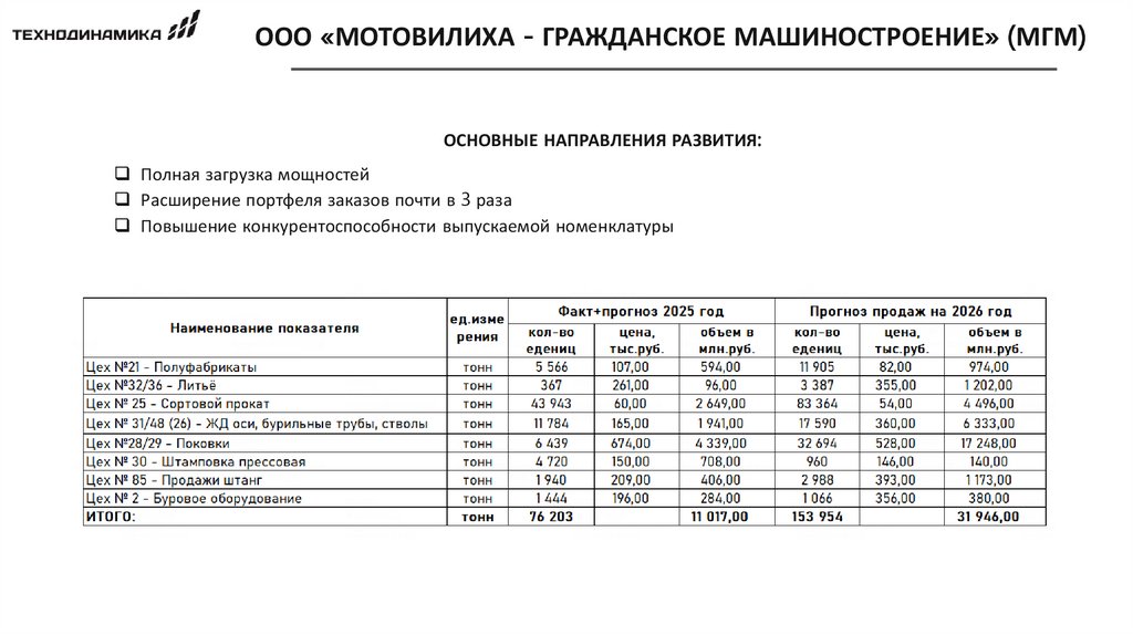 ООО «МОТОВИЛИХА - ГРАЖДАНСКОЕ МАШИНОСТРОЕНИЕ» (МГМ)