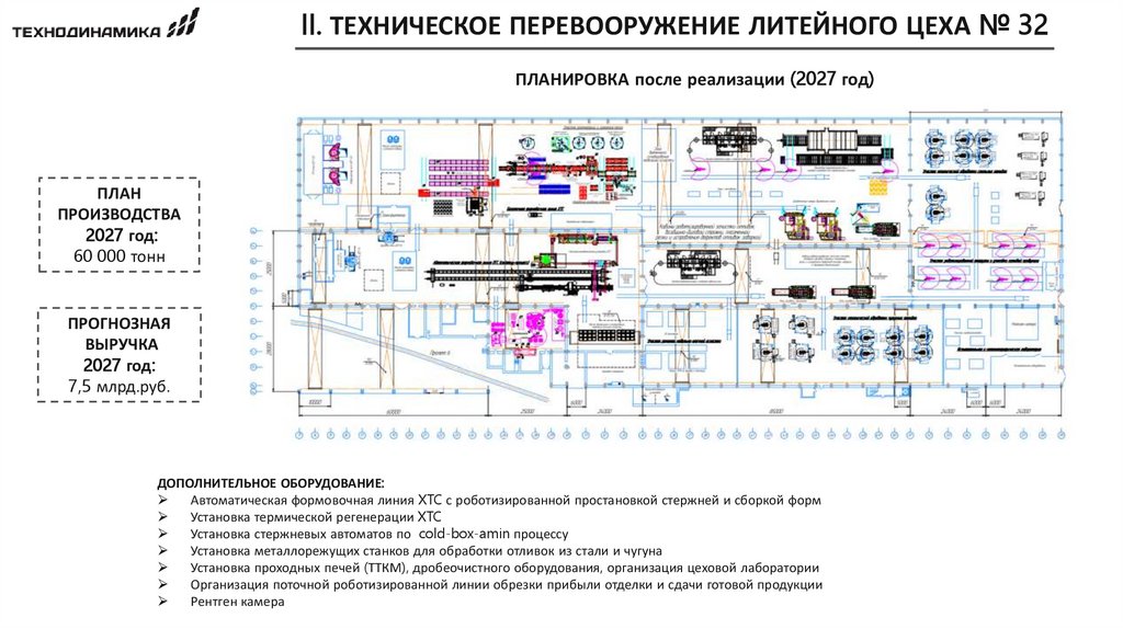 II. ТЕХНИЧЕСКОЕ ПЕРЕВООРУЖЕНИЕ ЛИТЕЙНОГО ЦЕХА № 32