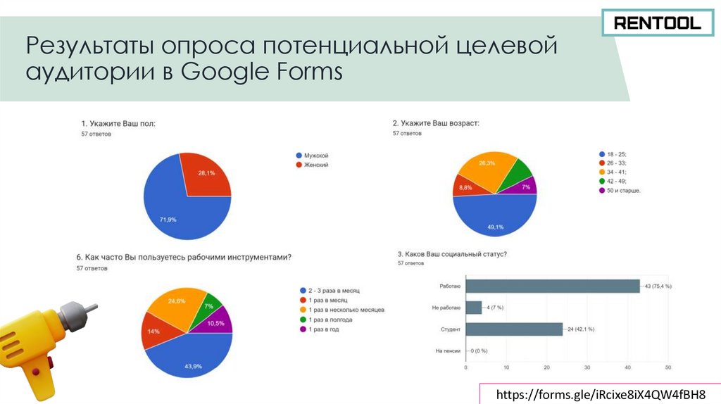 Результаты опроса потенциальной целевой аудитории в Google Forms