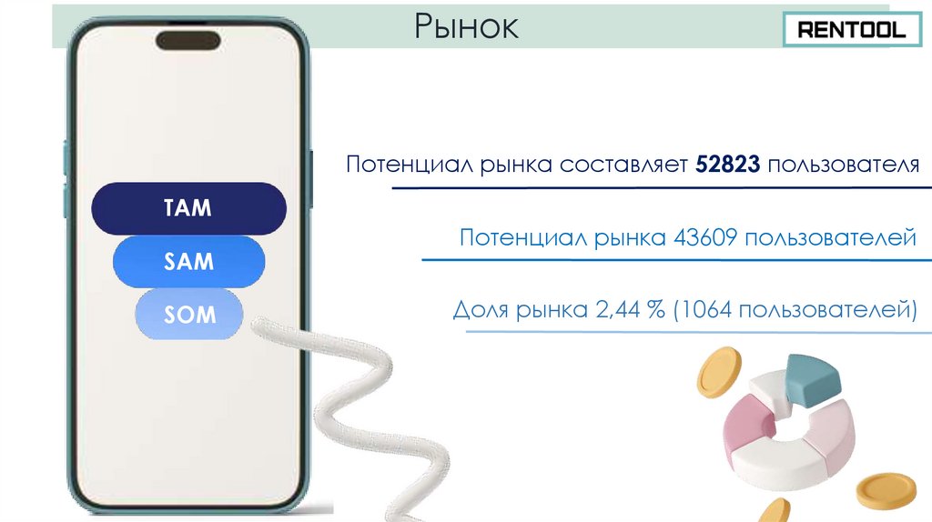 Рынок