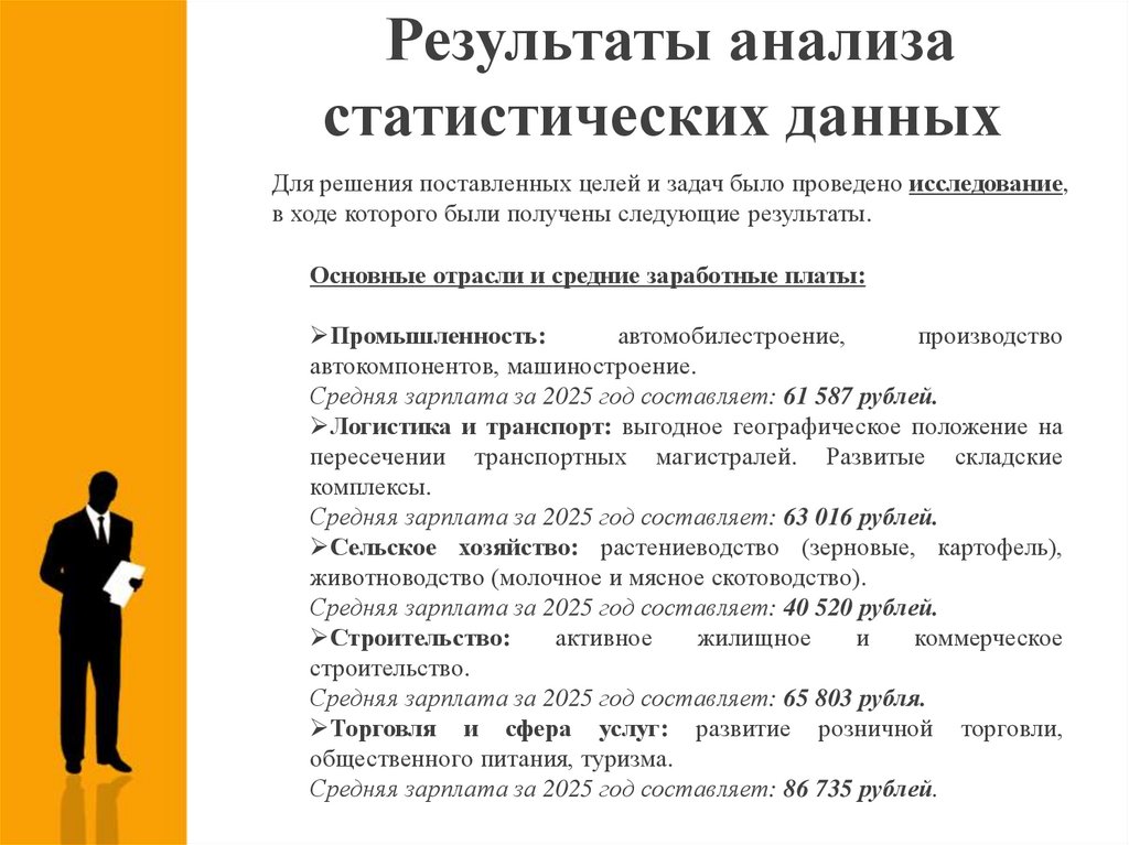 Результаты анализа статистических данных