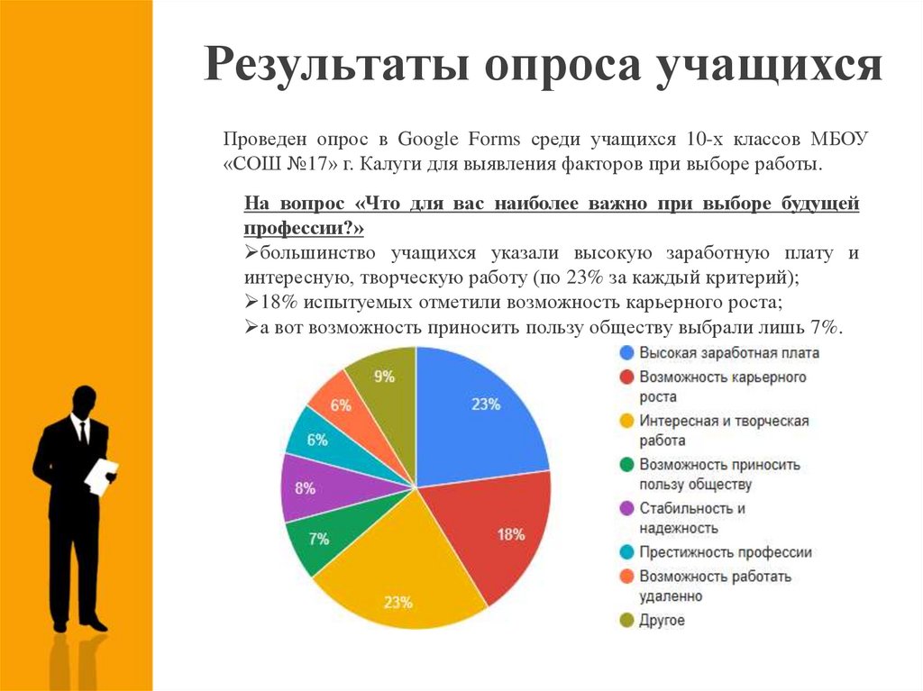 Результаты опроса учащихся
