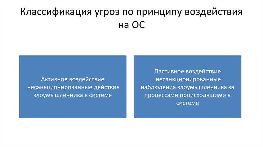 Классификация угроз по принципу воздействия на ОС