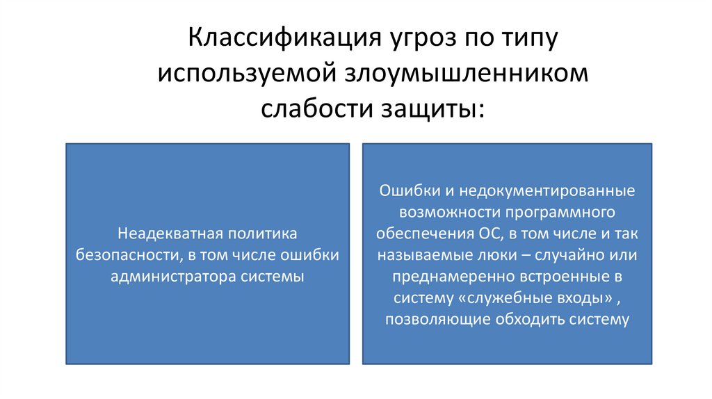 Классификация угроз по типу используемой злоумышленником слабости защиты:
