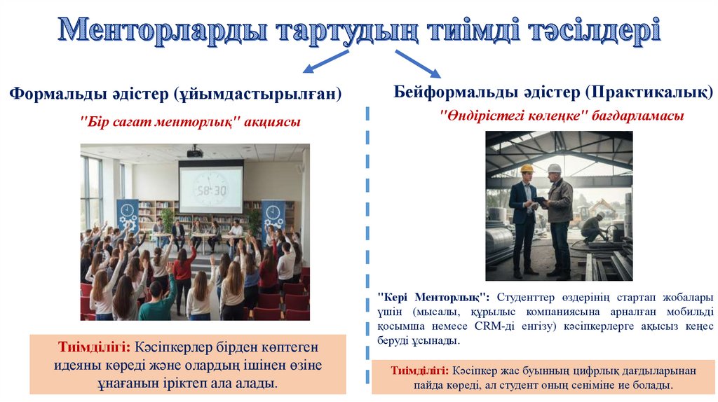 Менторларды тартудың тиімді тәсілдері