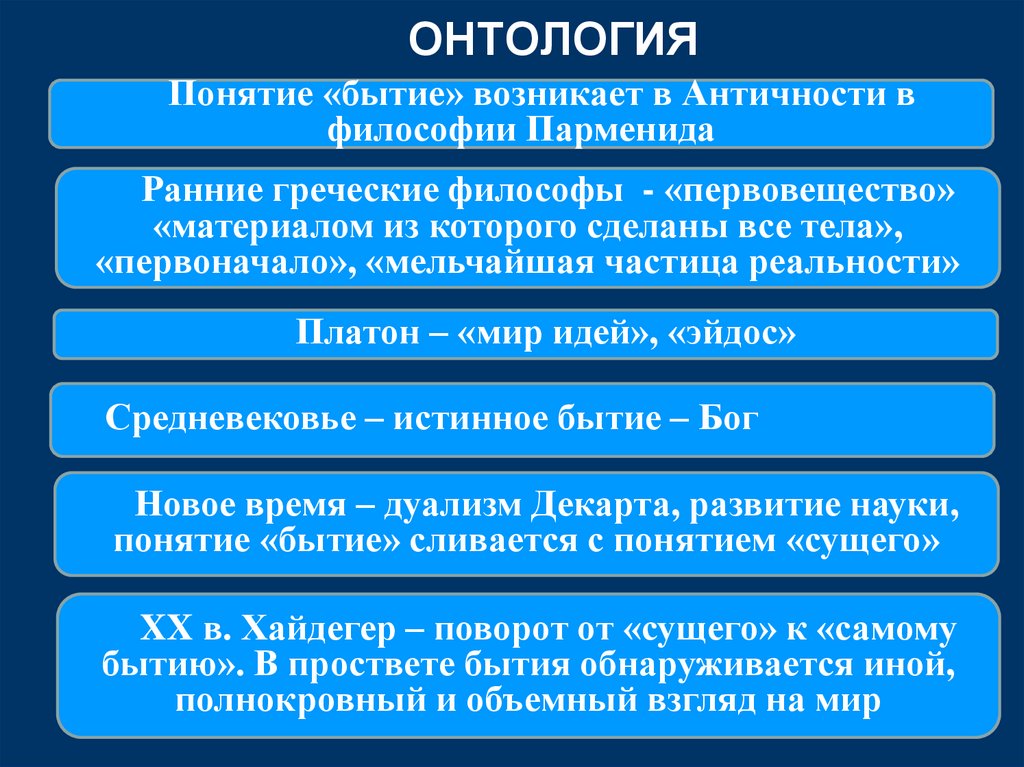 ОНТОЛОГИЯ