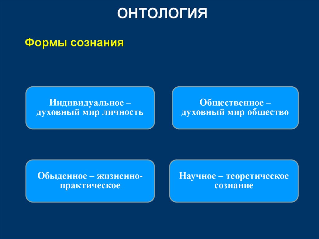ОНТОЛОГИЯ