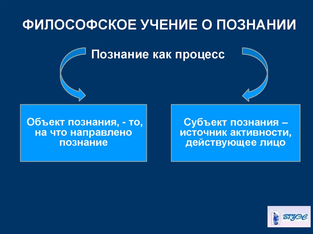 ФИЛОСОФСКОЕ УЧЕНИЕ О ПОЗНАНИИ