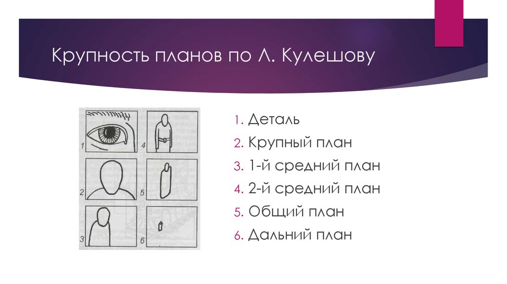 Крупность планов по Л. Кулешову