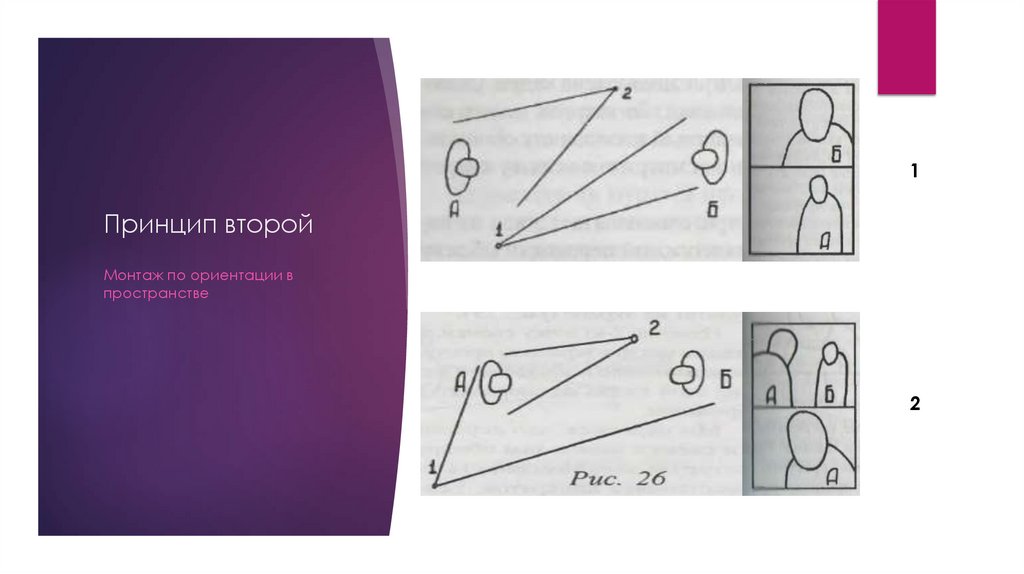 Принцип второй