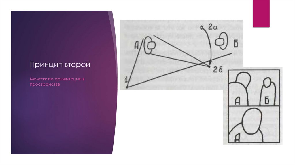 Принцип второй