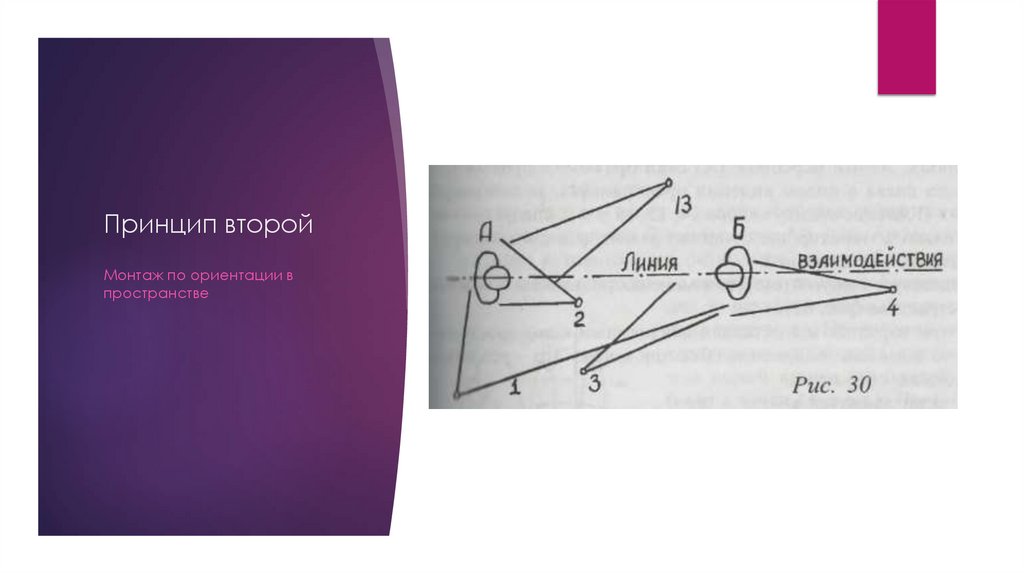 Принцип второй