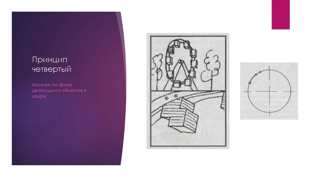 Принцип четвертый