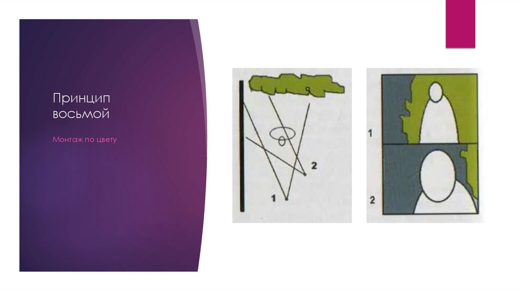 Принцип восьмой