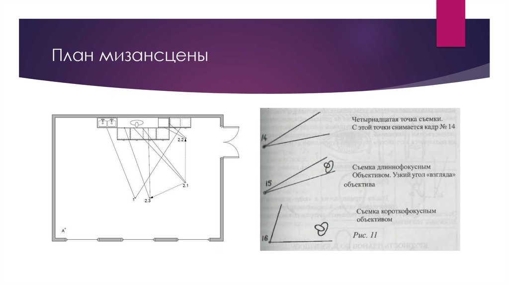 План мизансцены