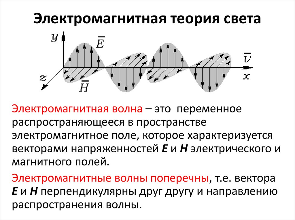Электромагнитная теория света