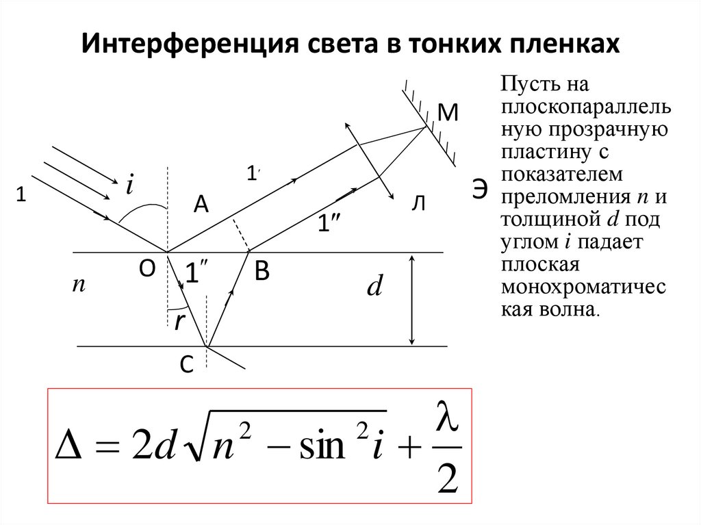 Интерференция света в тонких пленках