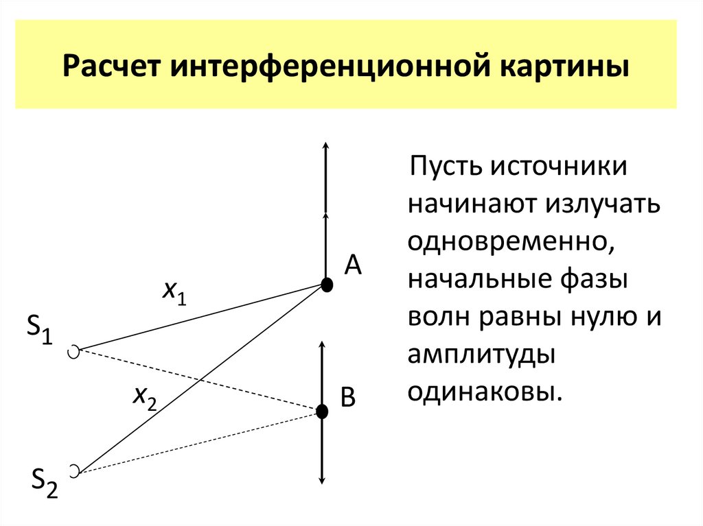 Расчет интерференционной картины