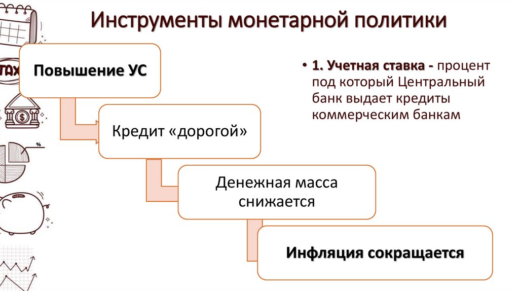 Инструменты монетарной политики