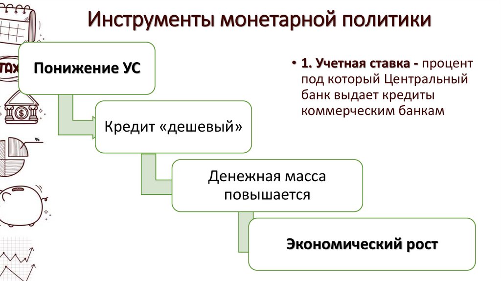 Инструменты монетарной политики