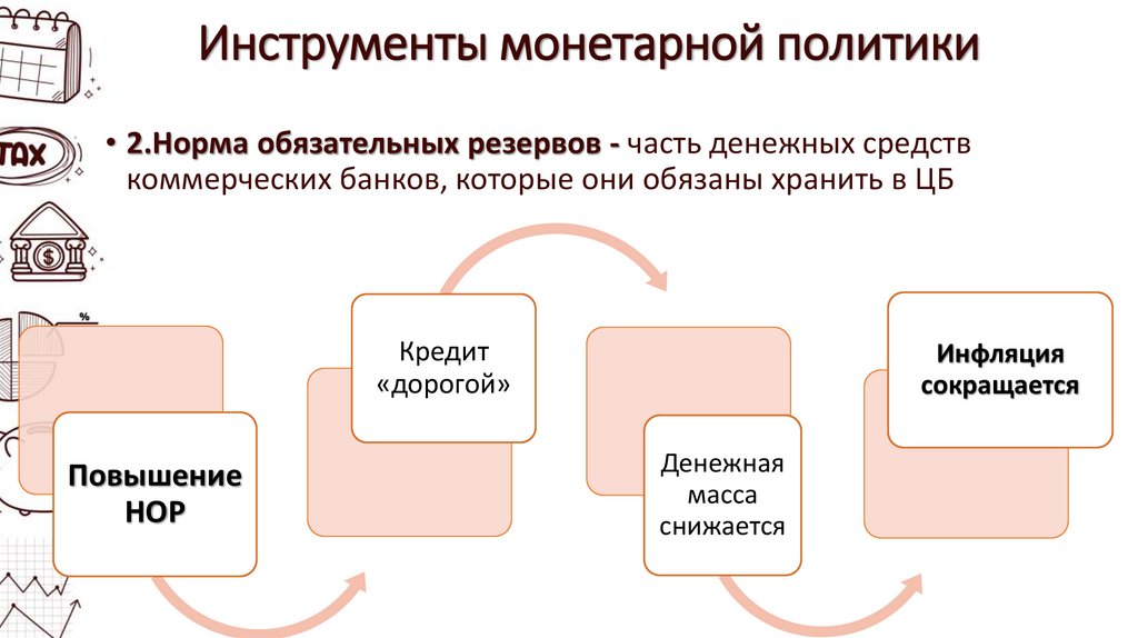 Инструменты монетарной политики