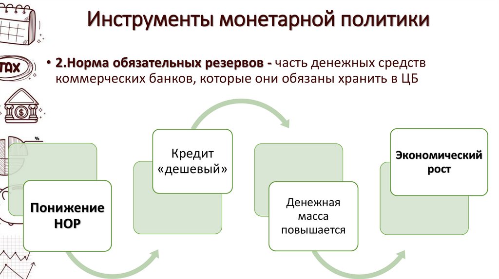 Инструменты монетарной политики