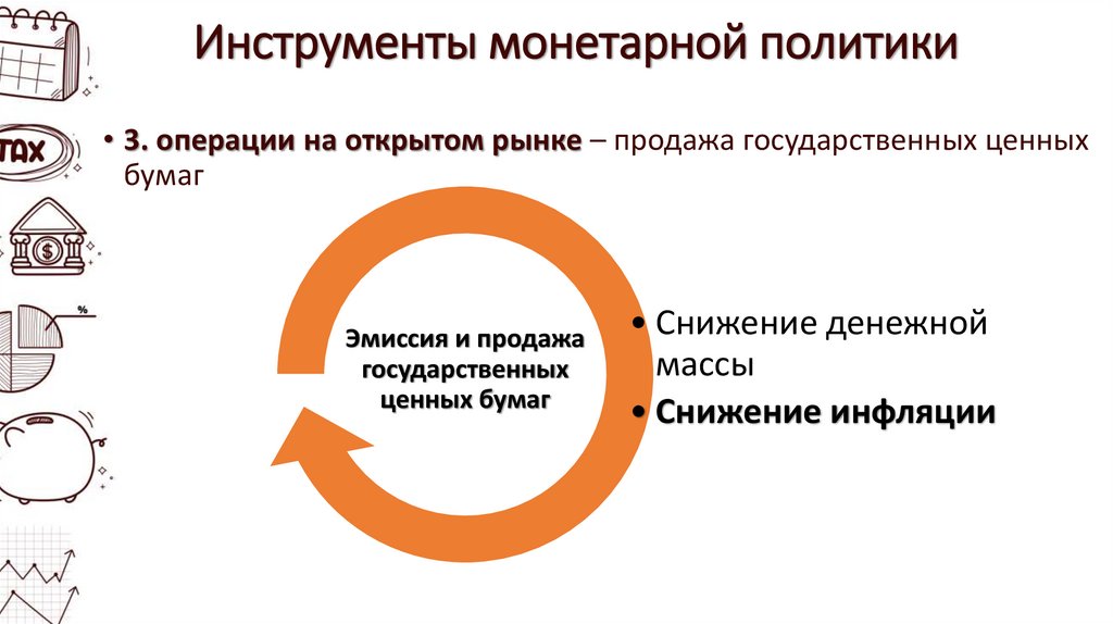 Инструменты монетарной политики