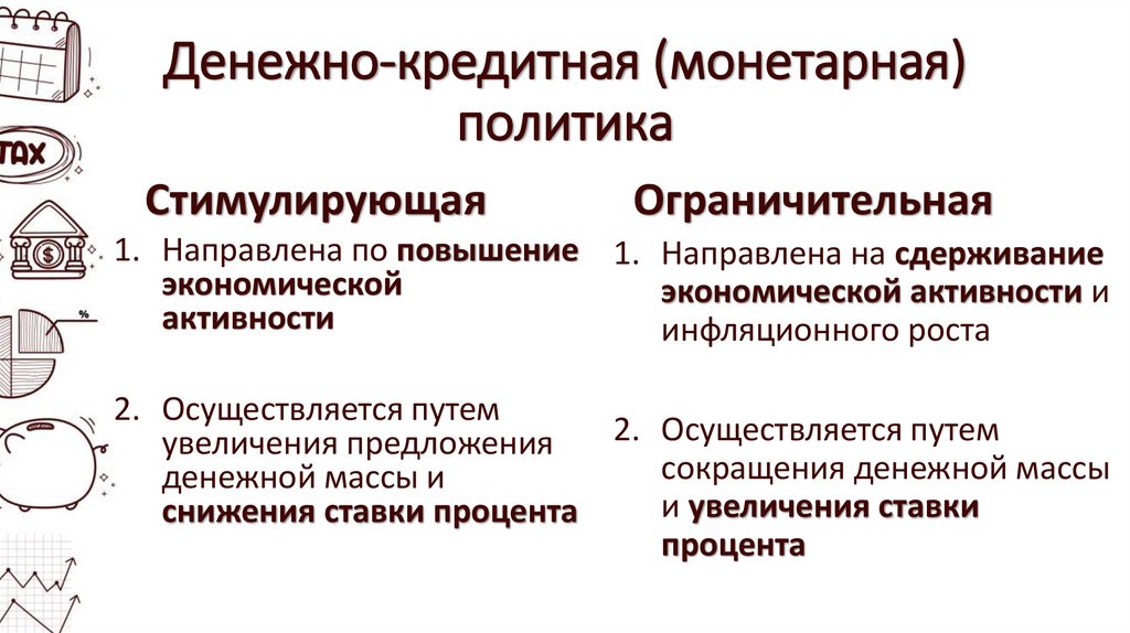 Денежно-кредитная (монетарная) политика