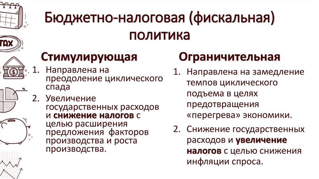 Бюджетно-налоговая (фискальная) политика
