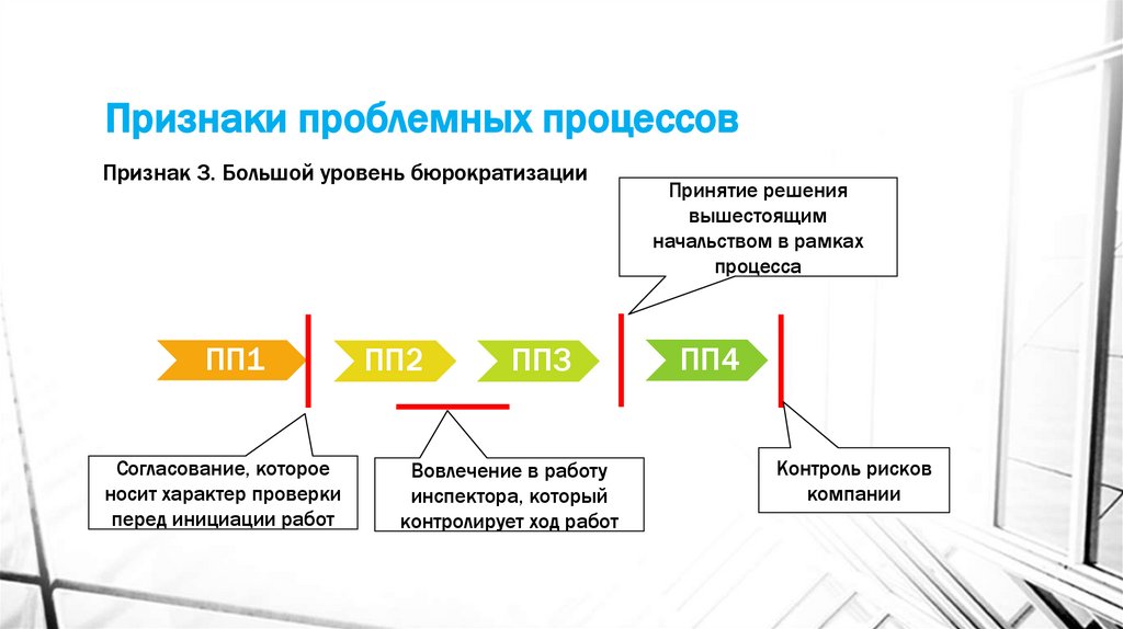 Признаки проблемных процессов