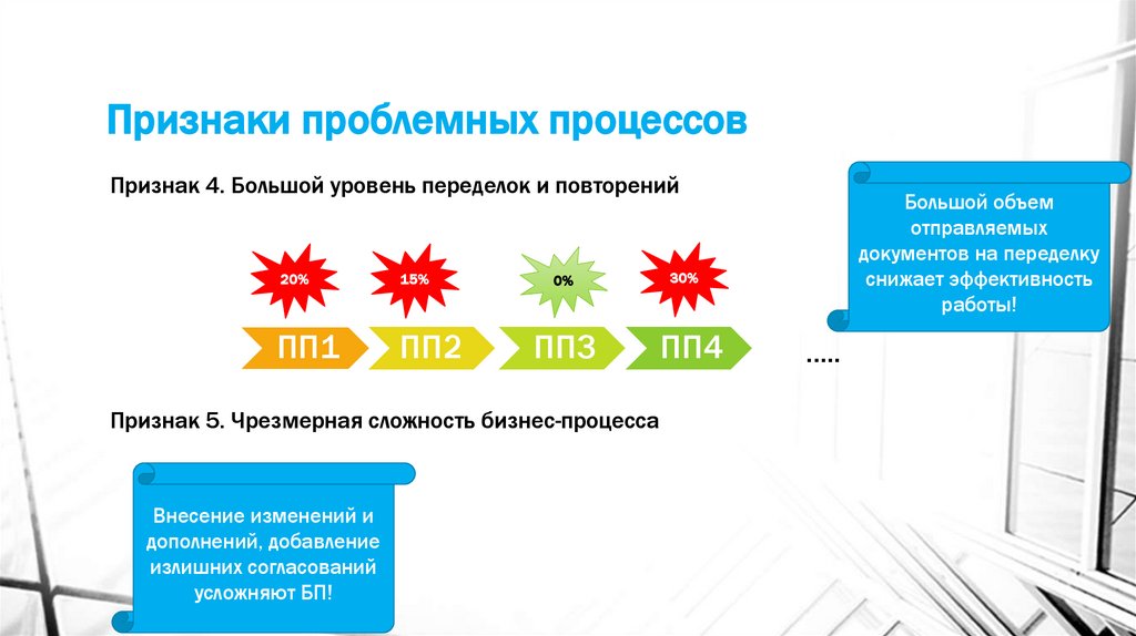 Признаки проблемных процессов