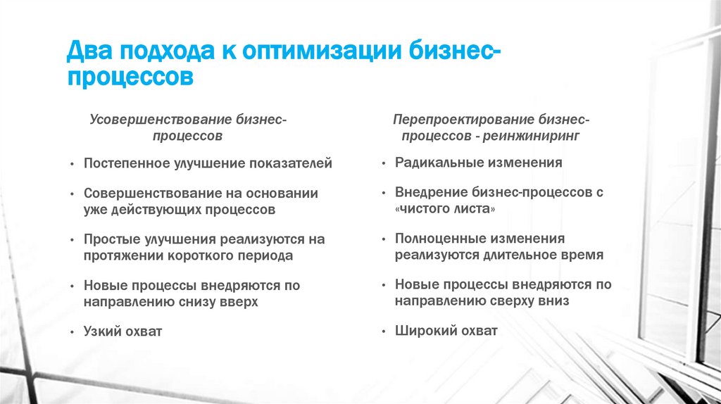 Два подхода к оптимизации бизнес-процессов