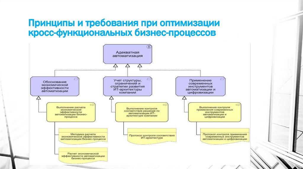 Принципы и требования при оптимизации кросс-функциональных бизнес-процессов