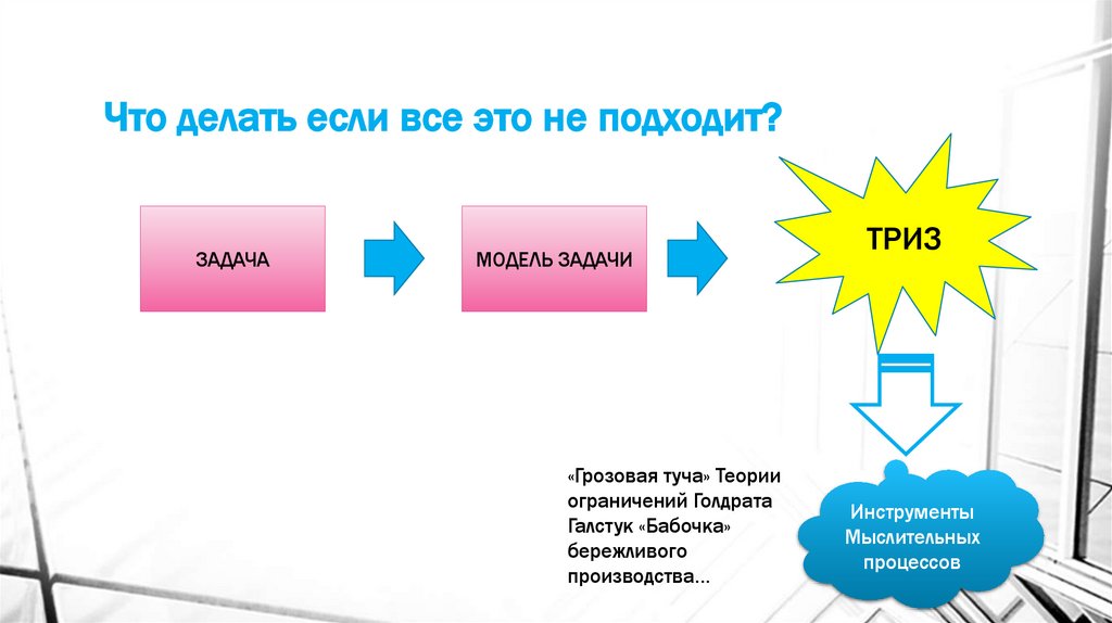 Принципы и требования при оптимизации кросс-функциональных бизнес-процессов