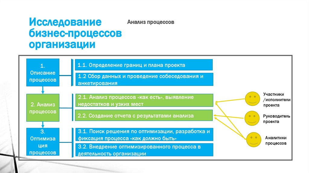 Исследование бизнес-процессов организации