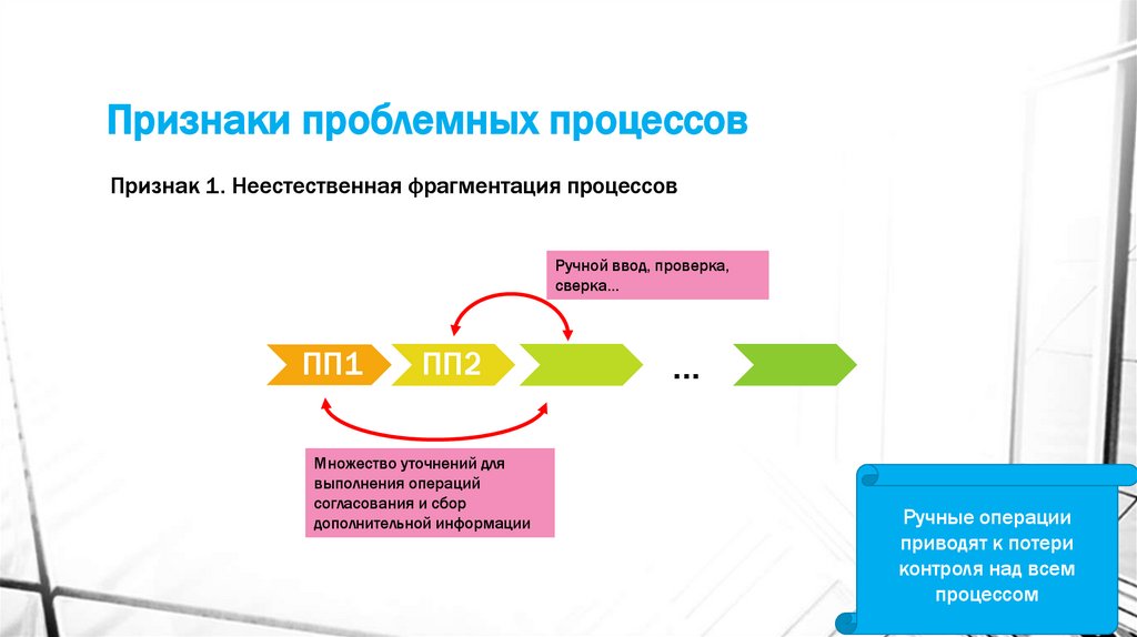 Признаки проблемных процессов
